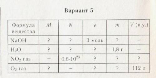 Количество вещества. число Авогадра. Малярный объем газа