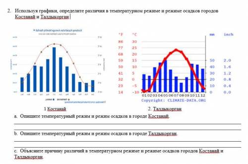 Используя графики, определите различия в температурном режиме и режиме осадков городов Костанай и Та