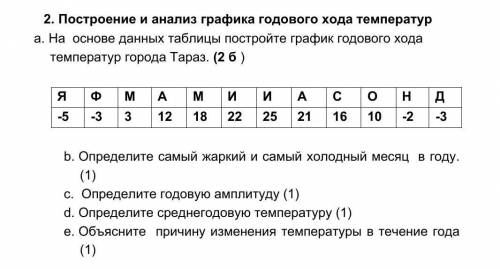 Задания по географии график и задания, ​