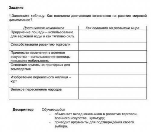 Заполните таблицу. как повлияло достижения кочевников на развитие мировой цивилизацией​