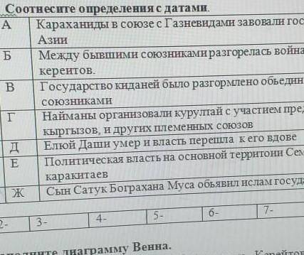 1. Задания Соотнесите определенияс датами. 960 год Караханиды в союзе с Газневидами завовали государ