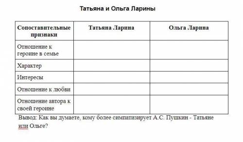 с таблицей по Ольге и Татьяне