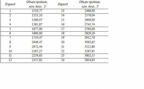 На основе данных за 1-ый год (1-12 месяцы) спрогнозировать объем продаж на 2-ой год (13-24 месяцы) п