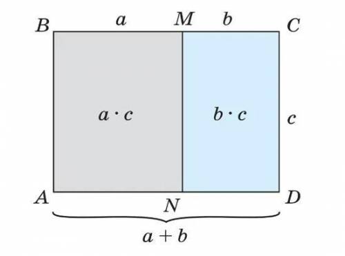 Решите задачу. Для положительных чисел a, b и c равенство (a+b)*c = a*c+b*c можно проиллюстрировать