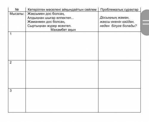 № Көтерілген мәселені айқындайтын сөйлем Проблемалық сұрақтарМысалы: Жақсымен дос болсаң, Алдыңнан ш