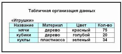 Выбери верный ответ. -иерархическая БД -файловая БД -реляционная БД -информационная БД