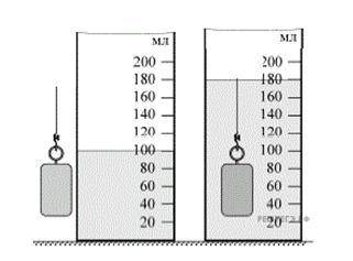 На рисунках показана гирька массой 500 г, помещенная в мензурку с водой. a) определите объем жидкост