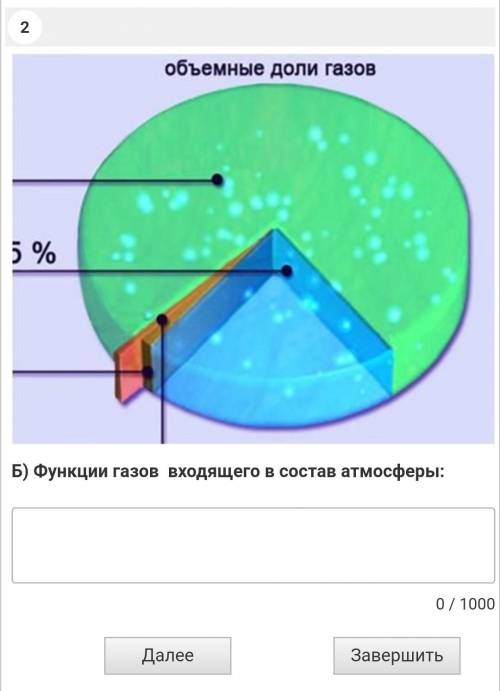 Функции газов входящего в состав атмосферы​