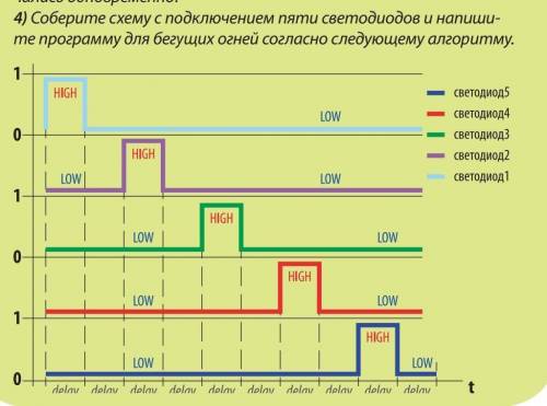 нужно составить программу ​