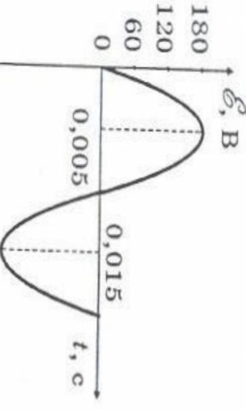 .По графику определите амплитуду ЭДС, период, частоту, циклическую частоту и фазу колебаний. Напишит