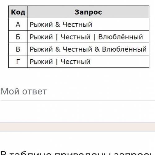 В таблице приведены запросы к поисковому серверу. Для каждого запроса указан его код — соответствующ