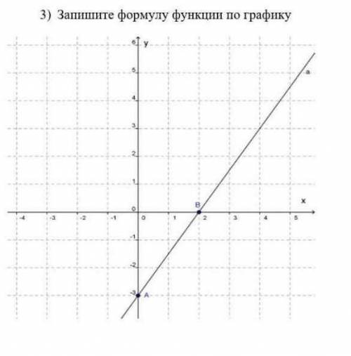 Запишите формулу функции по графику - 3 2 5​