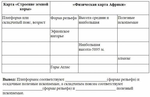 решить практическую по географии 20б