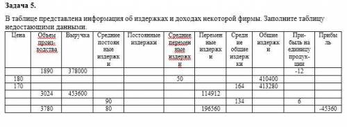 В таблице представлена информация об издержках и доходах некоторой фирмы. Заполните таб-лицу недоста