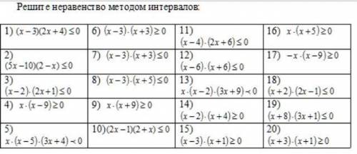 Решите неравенство методом интервалов