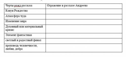 литература заполнить таблицу черты рождественского рассказа и их отражение в произведении Андерсена