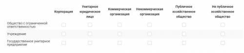 Сопоставьте организационно-правовую форму и вид юридического лица, отметив верные ячейки в таблице.