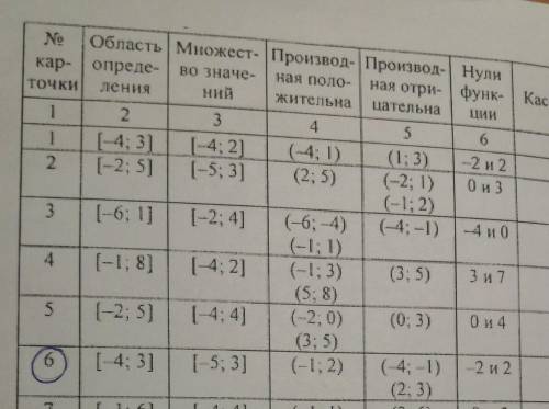 построить график функции под номером 6. Готова за решение отдать почку.​