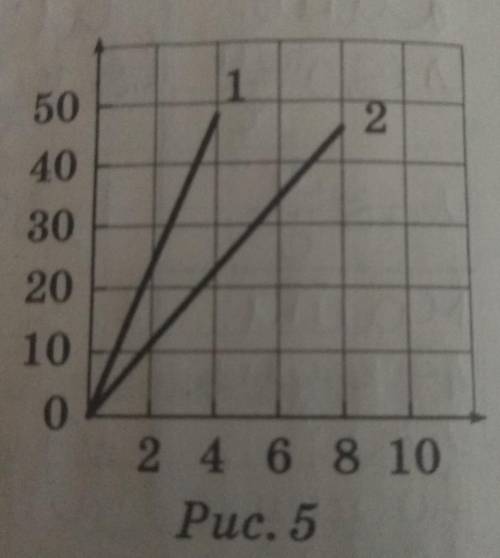 Графики, характеризующие рав-номерное движение двух тел, представлены нарисунке 5. Обозначьте оси ко