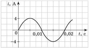 1) Как изменится частота колебаний в идеальном колебательном контуре, если площадь пластин конденсат