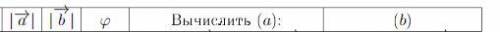 Вычислить значение , зная векторA и векторB и угол Ф между векторами