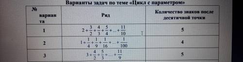 Нужно сделать вариант 3ий Паскаль и блок-схема