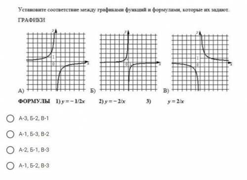 Установите соответствие между графиками функций и формулами, которые их задают графики