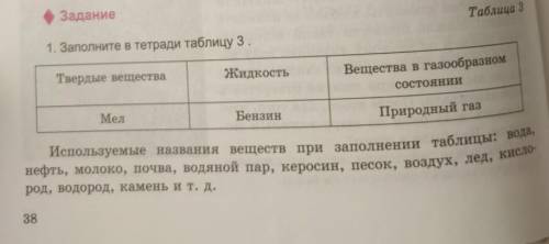 Заполните таблицу в тетради​