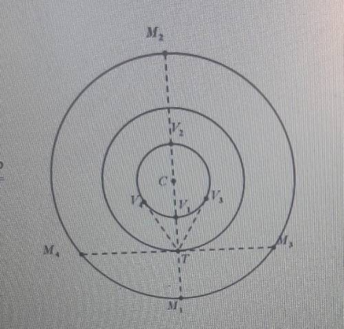 Напишите, какие точки на рисунке соответствуют следующим конфигурациям: меркурий в нижнем соединении