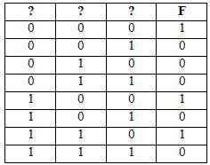 Логическая функция F задаётся выражением (a ∧ b) ∨ (c ∧ (¬a ∨ b)). Определите, какому столбцу таблиц