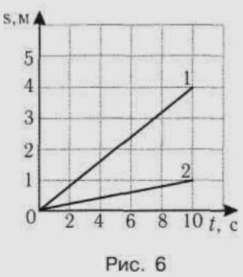На рисунке показаны графики зависимости пути равномерного движения тела 1 и тела 2 от времени. По эт
