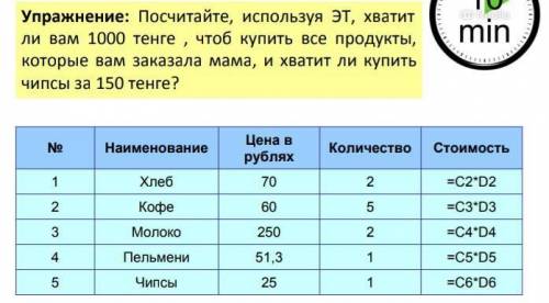 Упражнение: посчитайте, используя эт, хватит ли вам 1000 тенге , чтоб купить все продукты, которые в