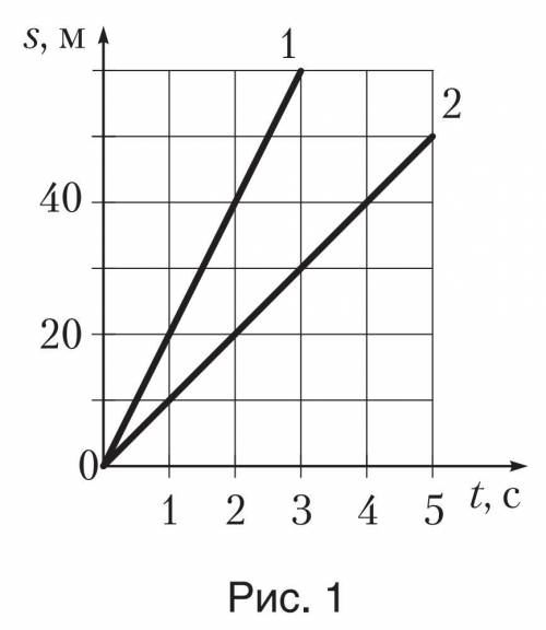Пользуясь графиками пути (рис. 1), определите, во сколько раз отличаются скорости движения двух тел.