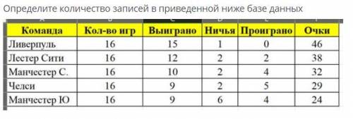 Определите количество записей в приведенной ниже базе данных Кол-во игр