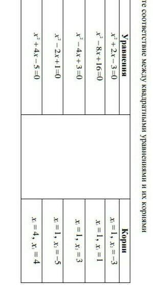 Установите соответствие между квадратными уравнениями и их корнями​