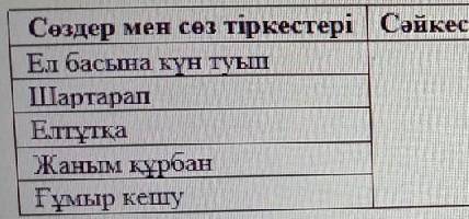 Мағынасы Сөздер мен сөз тіркестері | Сәйкестендіру бағаныЕл басына күн туыпШартарапЕлтұтқаЖаным құрб