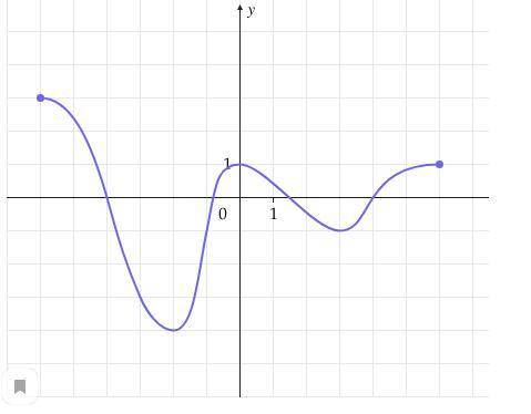 По графику определите, какое значение принимает функция в точке -3