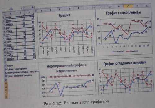 8. Объясните, какие виды графиков изображены на рис. 3.42. Почему изображены 2 графика в одной. коор