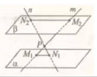 Точка P лежит между параллельными плоскостями альфа и бета. Через точку P проходят две прямые m и n.