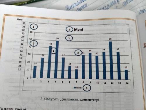 номера 1 2 3 4 5 6 7 рисунке указываются на названия элементов диаграммы выпишите их и обьясните с к