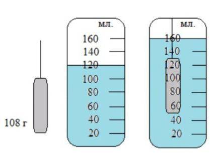 На рисунках показана гирька, помещённая в мензурку с водой. Масса гирьки указана на рисунке. a) опре