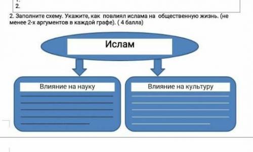 Заполните схему. Укажите, как  повлиял ислама на  общественную жизнь. (не менее 2-х аргументов в каж