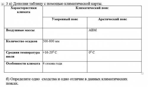 А) Дополни таблицу с климатической карты. Характеристики климата Климатический пояс Умеренный пояс А
