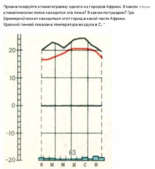 Проанализируйте климатограмму одного из городов Африки. В каком климатическом поясе находится эта то