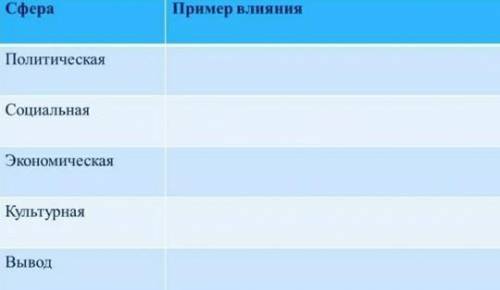 Заполните сравнительную таблицу 'Национальные автономии в Казахстане' Отметить значение образованных