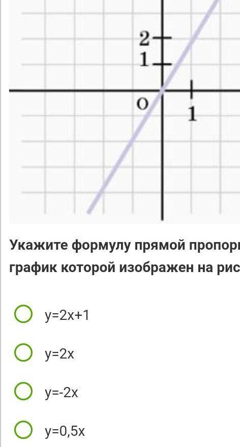 Укажи формулу прямой пропорциональности график которой изображён на рисунке​