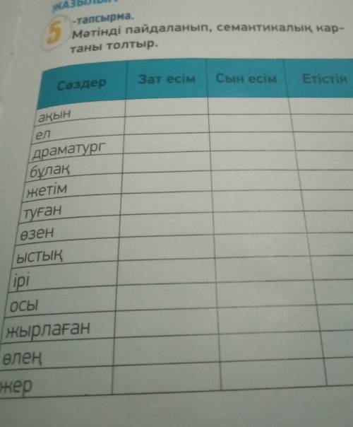 -тапсырма. 5 Мәтінді пайдаланып, семантикалық кар-таны толтыр.СөздерЗат есім Сын есімEricsақынелдрам