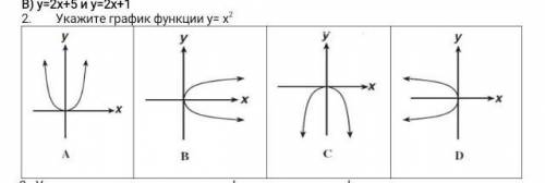 2Укажите график функции y=x