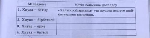 Мәтін мазмұнына сүйеніп, кестеге сәйкес Хиуазға мінездеме жазыңдар.