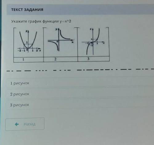 Укажите график функции y=x^21 рисунок2 рисунок3 рисунок​